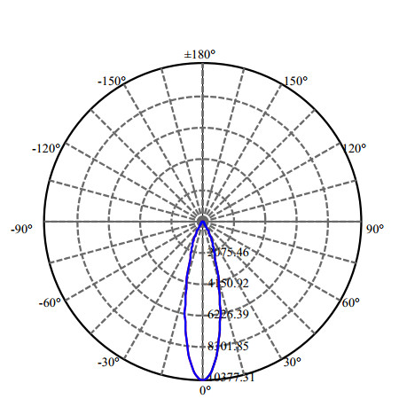 Nata Lighting Company Limited - High Efficiency Reflector